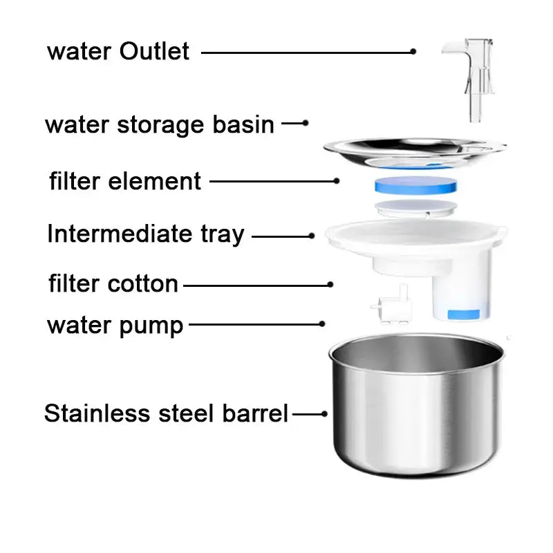 Stainless Steel Cat Water Fountain | Quiet Sensor Automatic Dispenser - Dog automatic waterers